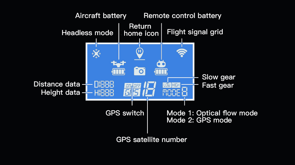 LYZRC-L109-PRO-MAX-RTS-GPS-3KM-5G-Repeater-Digital-FPV-mit-4K-HD-Dual-Kamera-3-Achsen-EIS-Gimbal-360-2018727-15